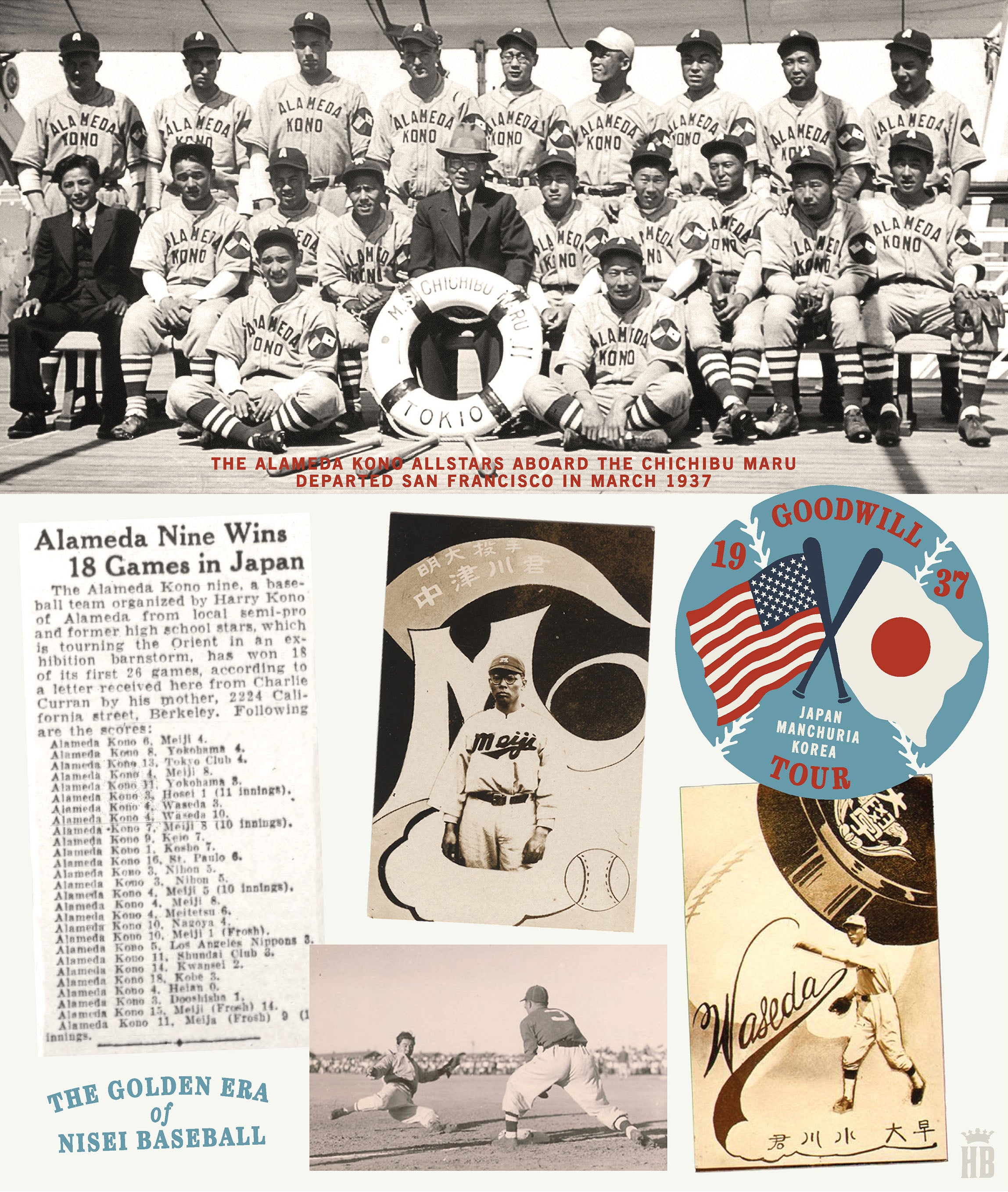 Vintage, Shirts, Vintage Negro League Oakland Larks Baseball Jersey